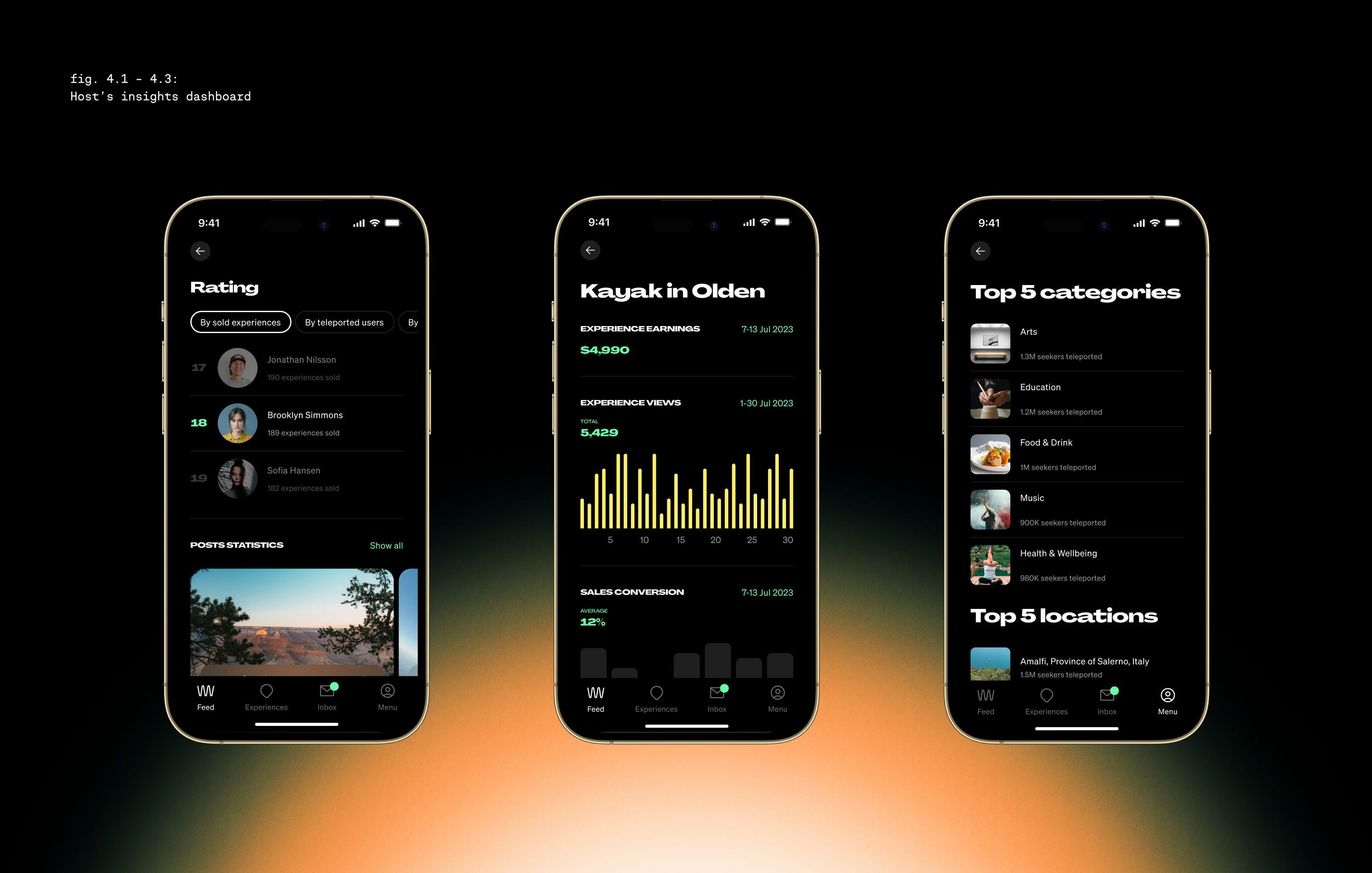 Teleporting Adventure App UXUI Design Host's Dashboard